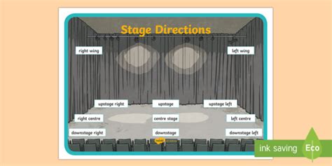 Stage Directions Demystified - muktibox.com