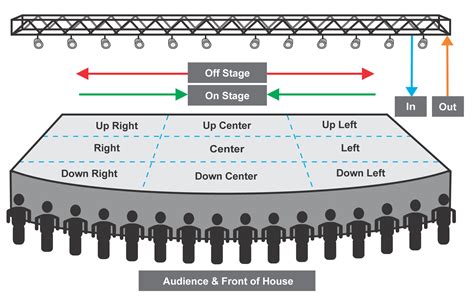 Stage Layout & Terms – SET CURTAINS - muktibox.com