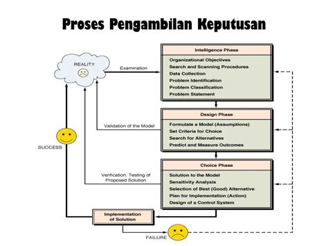 STAGES OF DECISION MAKING TAHAPAN DALAM PENGAMBILAN KEPUTUSAN - balustradellc