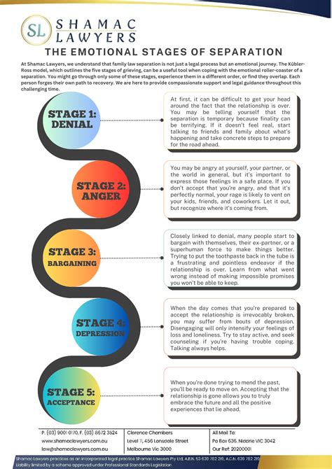 Stages of Separation - How to Cope Legally - balustradellc