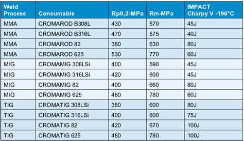 Stainless Steels for Cryogenic Applications - Total Materia - wintechmobiles.com