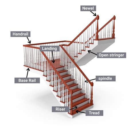 Stair & Safety Gates | The Range - balustradellc