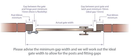 Stair gates advice guides - Which? - balustradellc