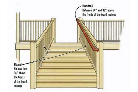 STAIRWAYS, HANDRAILS, AND GUARDRAILS - Austin, Minnesota