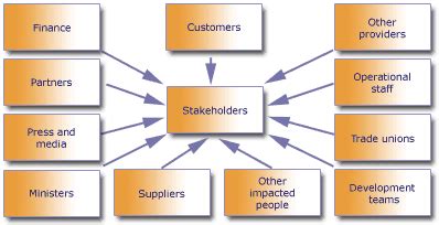 STAKEHOLDER English meaning - Cambridge Dictionary