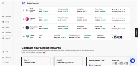 Staking Rewards & Yield Ratings | Compare 90+ Providers - muktibox.com