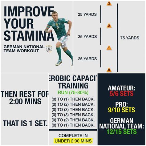 Stamina Boost: How to Increase Stamina for Soccer - balustradellc