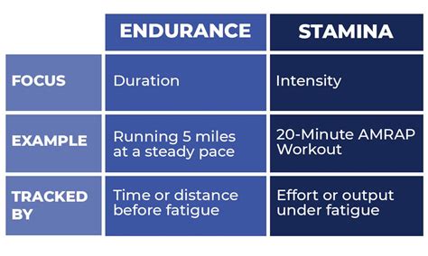 Stamina Vs. Endurance: Trainers Explain The … - balustradellc