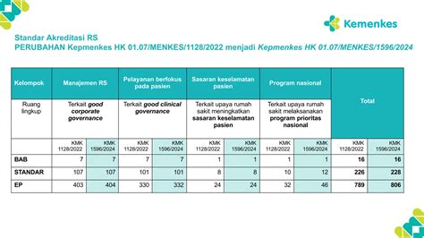 Standar Akreditasi Rumah Sakit 2024 - balustradellc