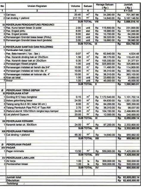 Standar Biaya Hutan Tanaman 2025 | PDF - Scribd - raincitystudios.com