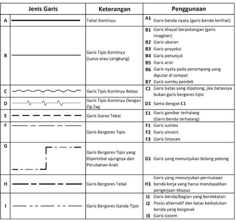 Standar Garis dalam Gambar Teknik | PDF - Scribd - muktibox.com