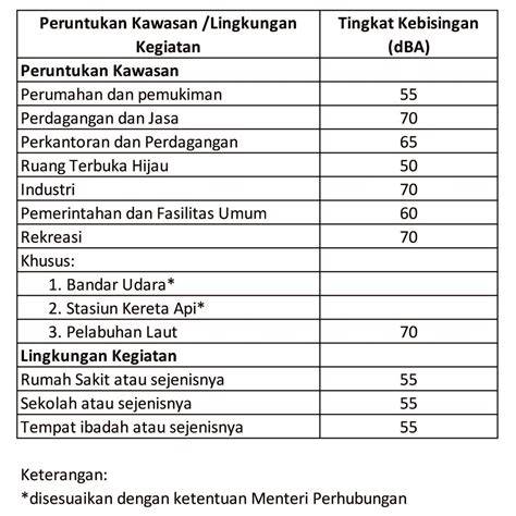 STANDAR KEBISINGAN SUARA DI KAPAL - Diponegoro University - raincitystudios.com