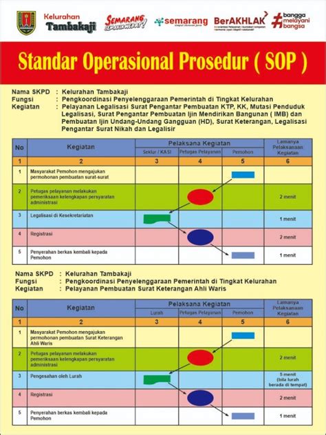 Standar Operasional Prosedur (SOP) Budidaya … - balustradellc