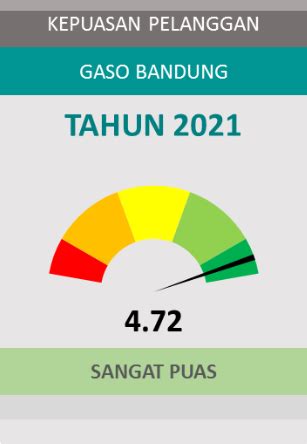 STANDAR PELAYANAN PADA GARUDA INDONESIA AIRPORT TICKETING OFFICE BANDARA HUSEIN ...