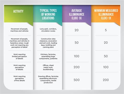 Standar Pencahayaan di Ruangan Tempat Kerja - balustradellc