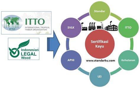 Standar Sertifikasi Kayu - Referensi Standar - raincitystudios.com