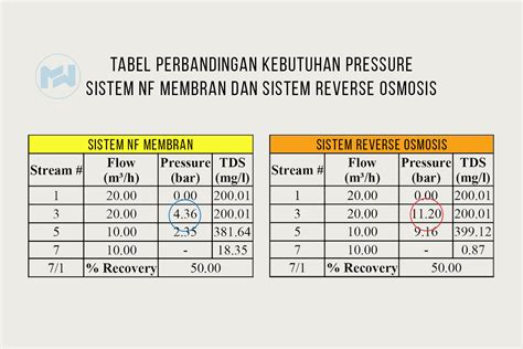 Standar Tds Air Ro - wintechmobiles.com