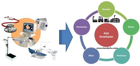 Standar Teknis Perizinan Alat Kesehatan - Referensi … - balustradellc