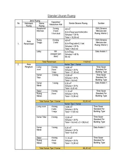 Standar Ukuran Ruang Arsitektur - balustradellc