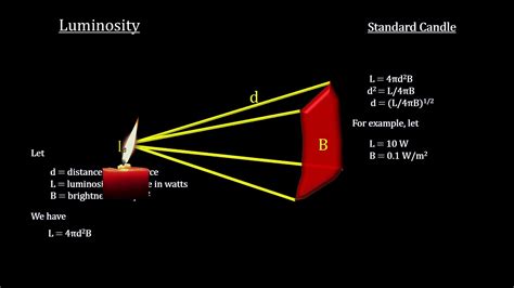 Standard candle radiation astronomy - wikidoc - muktibox.com