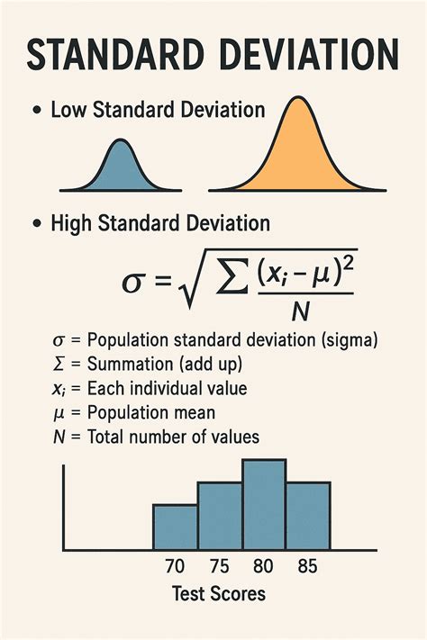 Standard Deviation Calculation - wintechmobiles.com