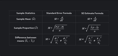 Standard Error of the Mean: Intro to Probability Study... - wintechmobiles.com