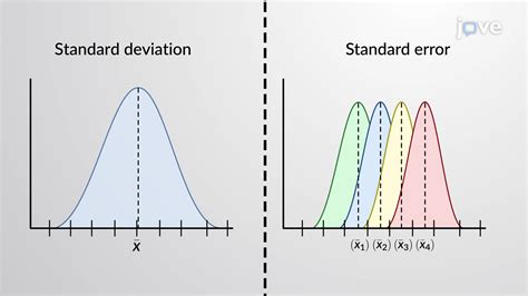 Standard error of the mean | Inferential statistics | Probability and ... - wintechmobiles.com