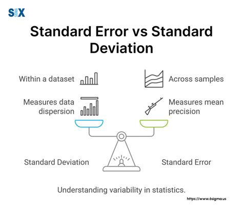 Standard Error of the Mean vs. Standard Deviation - wintechmobiles.com