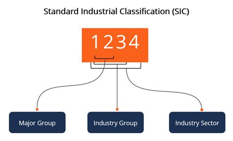 Standard Industrial Classification (SIC) - Overview and … - balustradellc