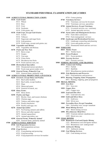 Standard Industrial Classification (SIC) Code List - SEC.gov - balustradellc