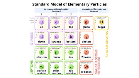 Standard Model Particle Physics - wintechmobiles.com