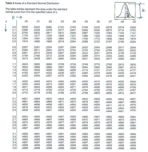 Standard Normal Distribution Table - BYJU'S - wintechmobiles.com