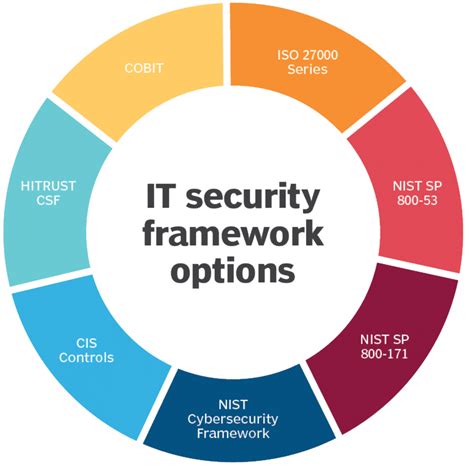 STANDARD SECURITY AND INA