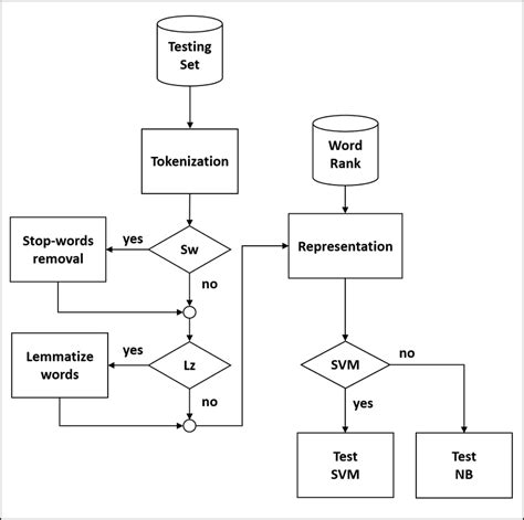 Standard Test Procedures For Evaluating Release Detection Methods ... - coolestguyplanet.net