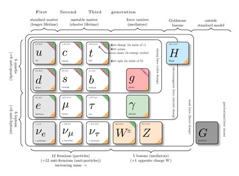 standard-model-of-code/particle/docs/specs/EXHAUSTIVE ... - GitHub - wintechmobiles.com