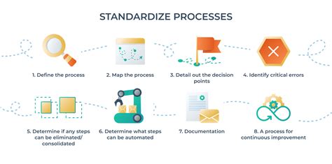 Standardizing SOP Processes - coolestguyplanet.net