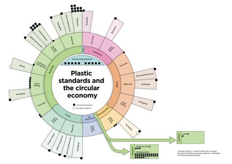 Standards Mapping - Common Core Math | Khan Academy - wintechmobiles.com