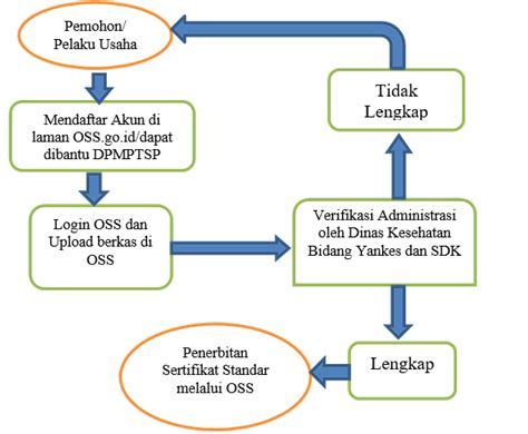 STANDART PELAYANAN REKOMENDASI PANTI SEHAT DINKES … - balustradellc