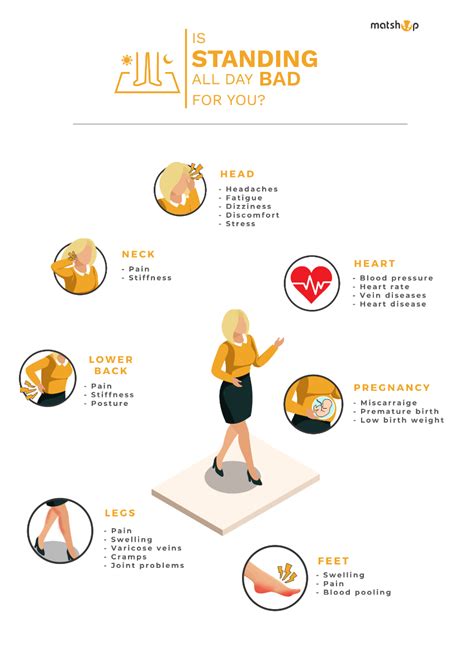 Standing all day - medical grade compression socks or regular? - balustradellc