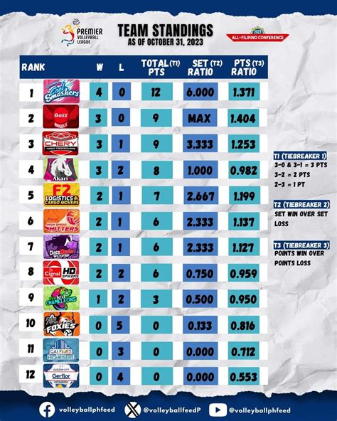 Standings | Serie A Enilive 2025/26 | legaseriea.it - balustradellc
