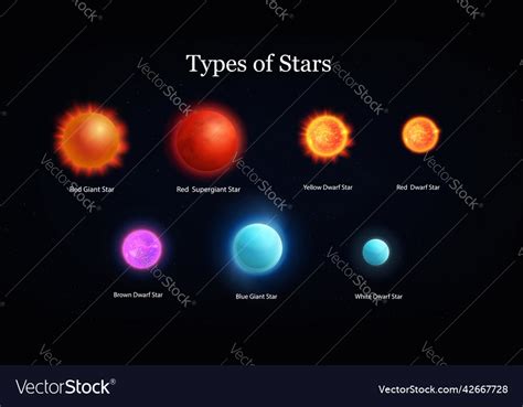 Star Classification | Characteristics & Type - wintechmobiles.com