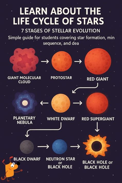 Star Lifecycle - NASA Science - muktibox.com
