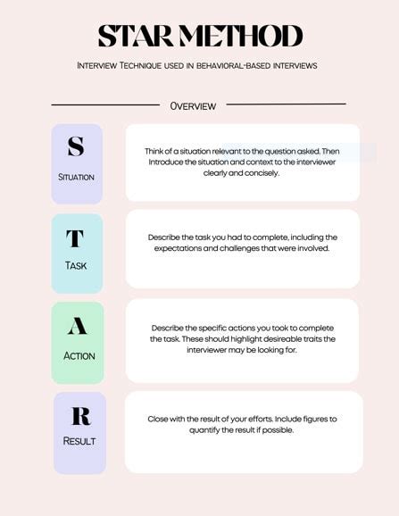 STAR Method Overview and Worksheet Template for Interviewing Etsy