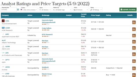 STAR Price Target 2024 iStar Analyst Ratings - MarketBeat