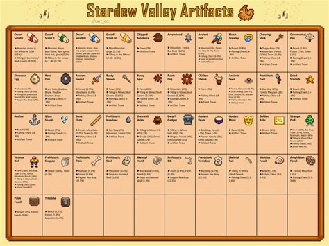 Stardew Valley: All Artifact Locations - ScalaCube - balustradellc