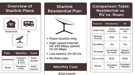 Starlink In Italy: Speed, Coverage, And Cost - balustradellc