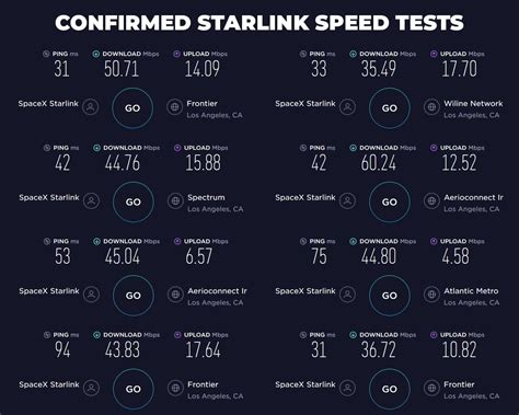 Starlink Speed Test How Fast Is Starlink Internet in Canada - balustradellc