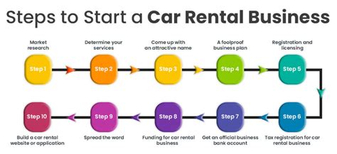 Start a Car Rental Business in Singapore | Complete … - balustradellc