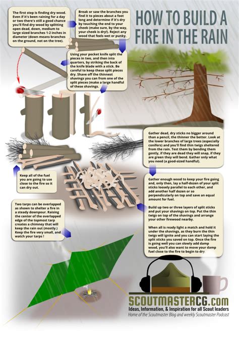 Start a Fire in the Rain - How to Build and Sustain a Fire when it's ... - balustradellc