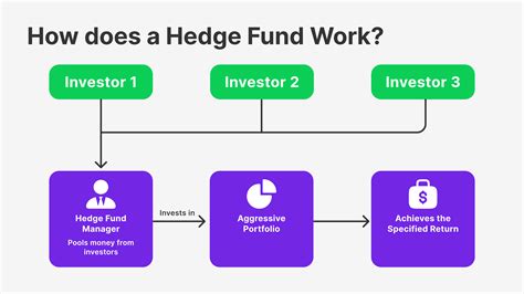 Start a Hedge Fund: Everything You Need | Repool - balustradellc